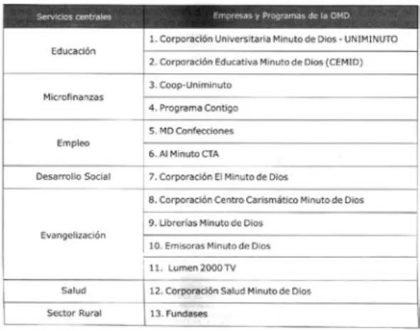 Figura 8. Ejemplo de texto discontinuo: tabla XX