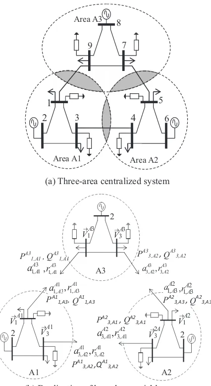 Figure 1 EPS Decomposition scheme