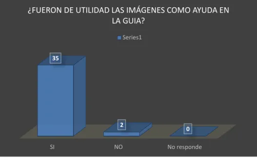 Figura 7. Tiempo suficiente para resolver  la guía 1. 