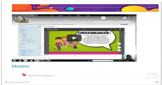 Figura 8: Modelo pedagógico implementado