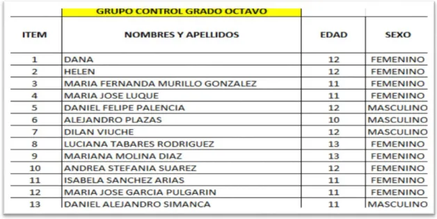 Tabla 1: Listado de estudiantes del grupo control
