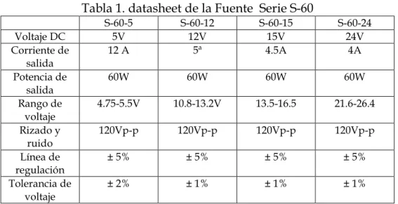 Tabla 1. datasheet de la Fuente  Serie S-60 