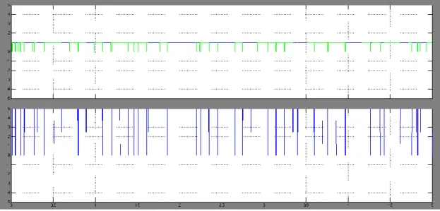 Figura 25. resultado de la simulación de los Mosfets 