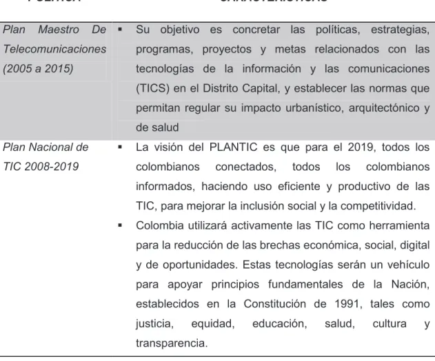Tabla No 3 Políticas Locales y Nacionales de Uso de  TIC. 