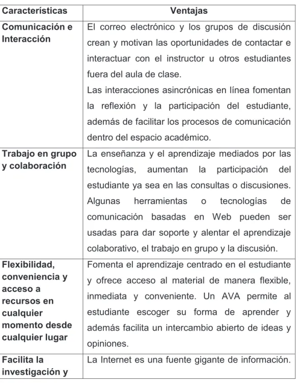 Tabla No 4. Características y Ventajas del AVA.  