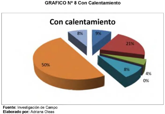 TABLA N° 14 Con Calentamiento