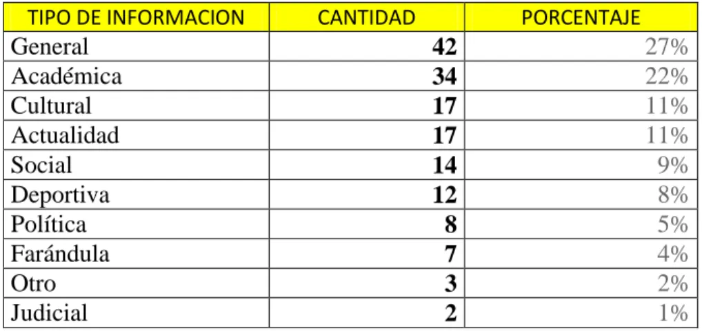 Tabla 6. Tipo de información manejada 