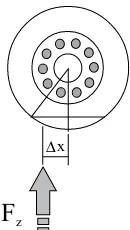 Figura 2 Diagrama para describir la resistencia a la 