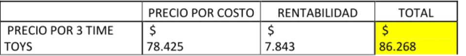 Cuadro 7. Estrategia de precio 