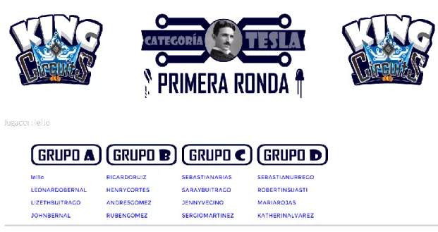 Figura 12. Grupos, tomada de www.kingofcircuits.tk 