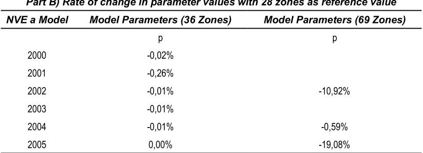 Table 5  NVE-a model parameters for different aggregation levels