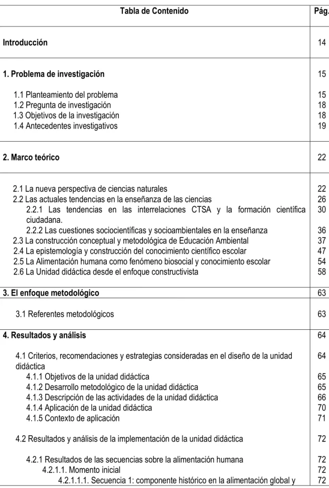 Tabla de Contenido  Pág. 