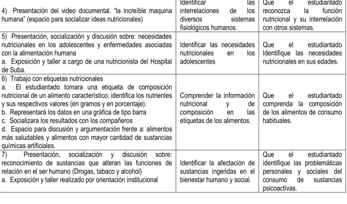 Tabla 11. Actividades en el momento intermedio 