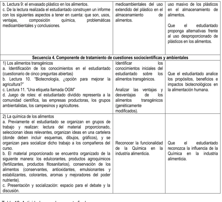 Tabla 12. Actividades en el momento final 