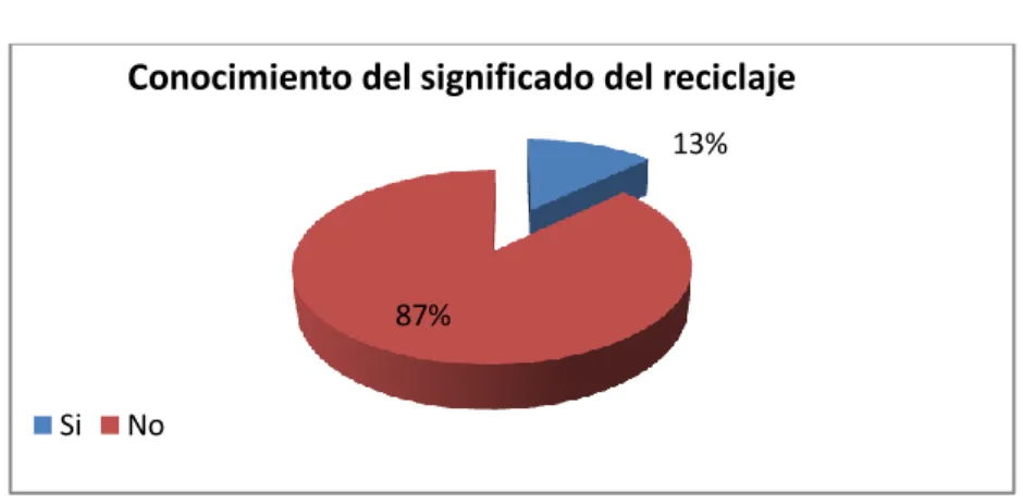 GRÁFICO Nº 7 
