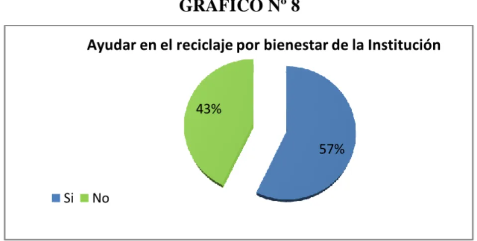 GRÁFICO Nº 8 
