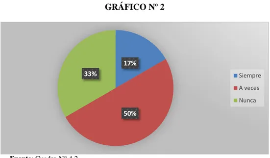 GRÁFICO Nº 2 