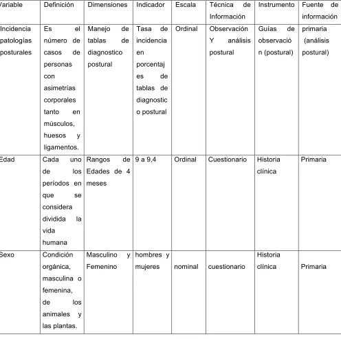 tablas de 