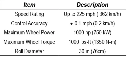 Figure 2 Comparison of the results obtained during the on road tests and the ones obtained on the chassis dynamometer for the case of NOx mass emissions under steady state conditions