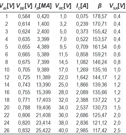 Figura 8 Región de trabajo FCDC 2A