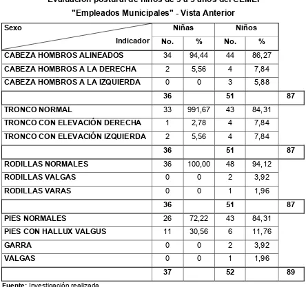 Tabla No. 8 