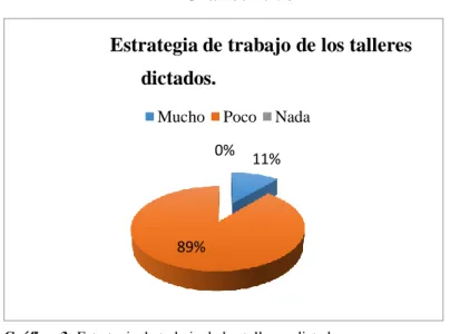 Tabla 3: Encuesta a los estudiantes del tercer semestre de la carrera de Biología, Química y Laboratorio