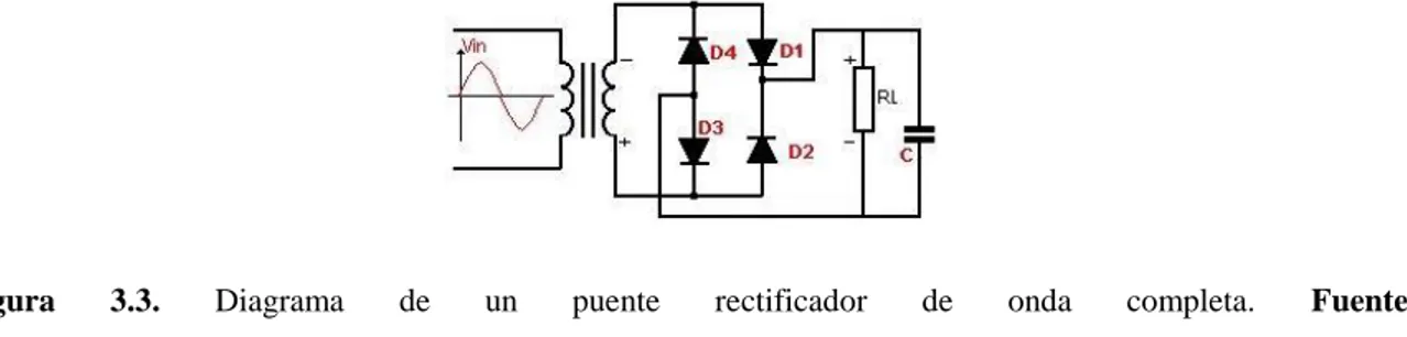 Figura  3.3.  Diagrama  de  un  puente  rectificador  de  onda  completa.  Fuente: 