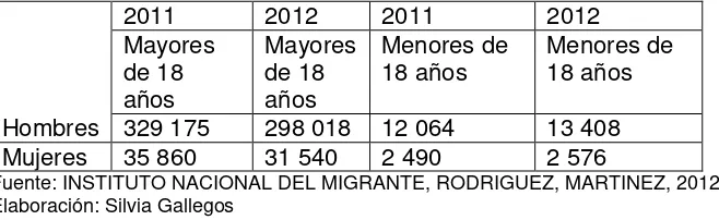 TABLA N. 3 MEXICANOS DEPORTADOS DESDE ESTADOS UNIDOS ENERO NOVIEMBRE 2011- 2012 – 