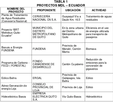 TABLA 1 PROYECTOS MDL – ECUADOR 