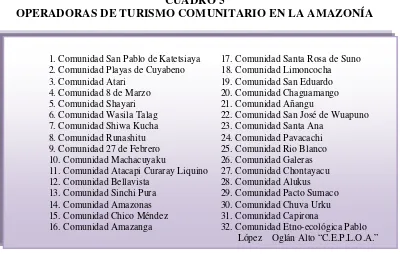 CUADRO 4 OPERADORAS DE TURISMO COMUNITARIO EN LA COSTA 