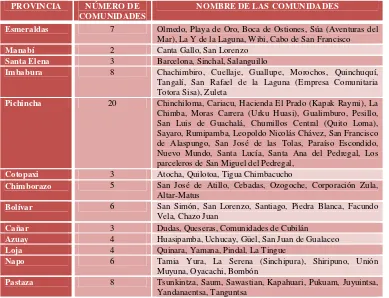 CUADRO 6 INVENTARIO DE COMUNIDADES CON POTENCIAL TURÍSTICO  