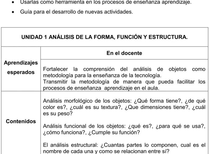 Tabla 2. Aprendizajes y contenidos de la unidad 1 
