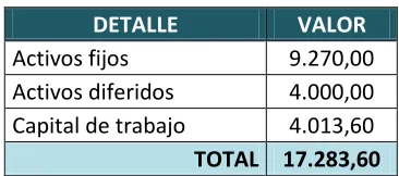 Tabla 2. Inversión requerida 