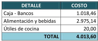 Tabla 8. Resumen de la inversión en capital de trabajo 