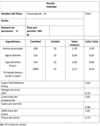 Tabla 9. Limonada de té 