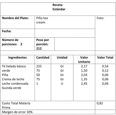 Tabla 12. Piña tea cream 
