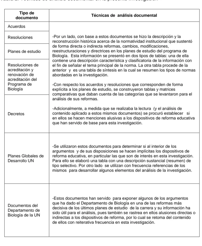 Tabla 2. Técnicas de análisis documental en la presente investigación 