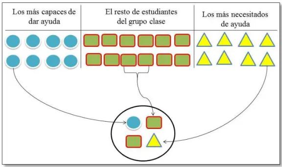 GRÁFICO Nº 2.1. 