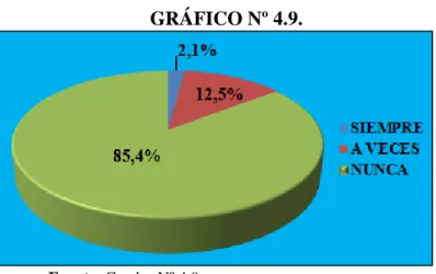 GRÁFICO Nº 4.9. 