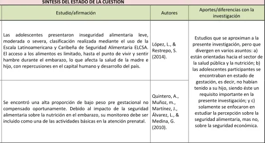Cuadro 1. Síntesis del Estado de la Cuestión 