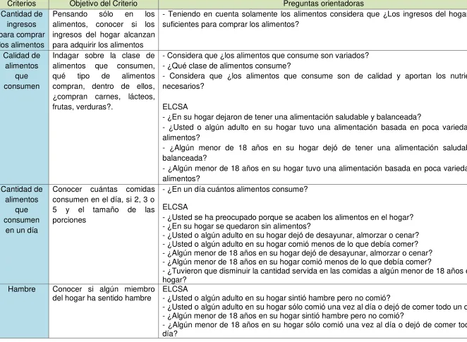 Cuadro 7. Criterios dimensión alimentaria 