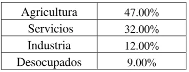 Tabla No. 3 Uso del Territorio 