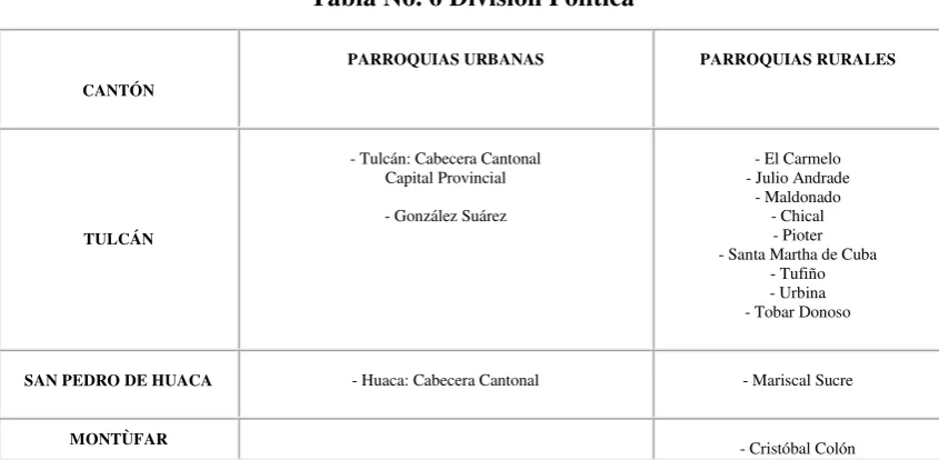 Tabla No. 4 Número de Habitantes por Cantón 