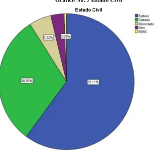 Tabla No. 22 Estado Civil 