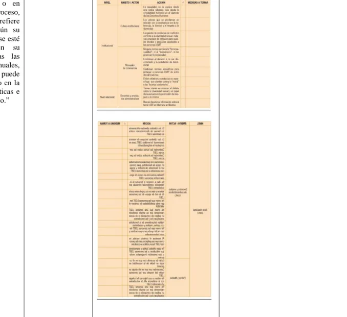 Tabla de chequeo 