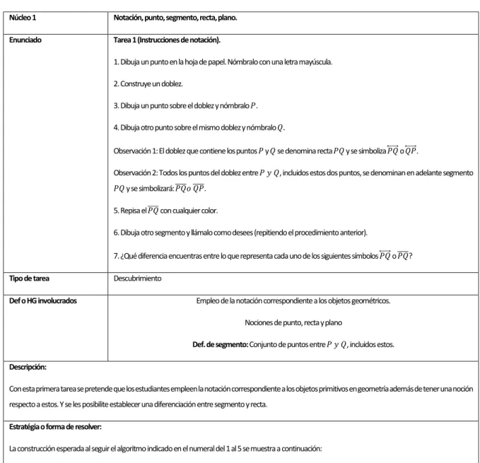 Figura 11. Representación de una recta determinada por dos puntos y un segmento cuyos extremos son los mismos  puntos