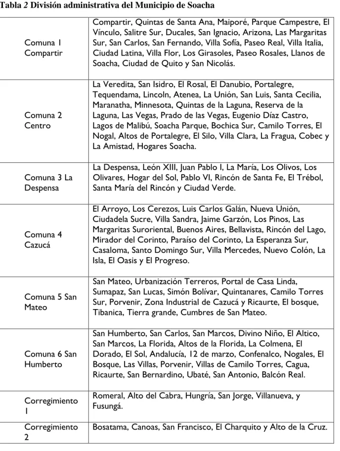 Tabla 2 División administrativa del Municipio de Soacha 