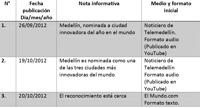 Tabla 1 Relación de la muestra seleccionada del discurso promovido por la Alcaldía de Medellín 