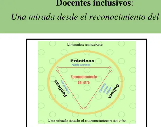 Figura 3: Esquema de las categorías de la propuesta pedagógica: 