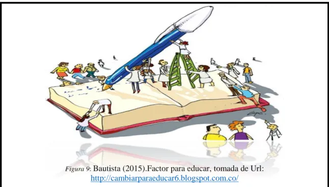 Figura 9:  Bautista (2015).Factor para educar, tomada de Url: 